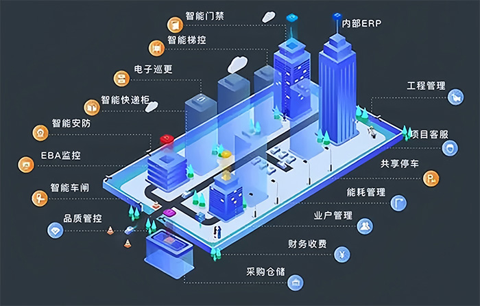 智慧物业管理系统的应用场景