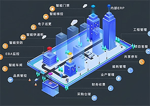 智慧物业管理系统的应用场景包括有哪些